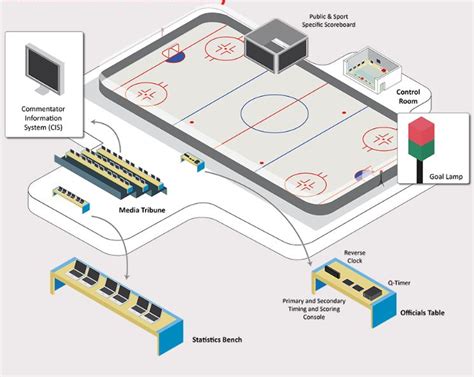 ice hockey systems website